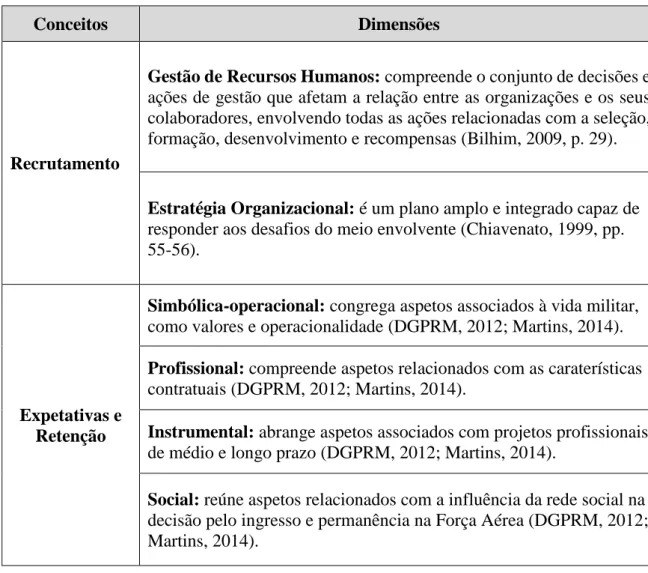 Tabela 9 - Caracterização das dimensões 