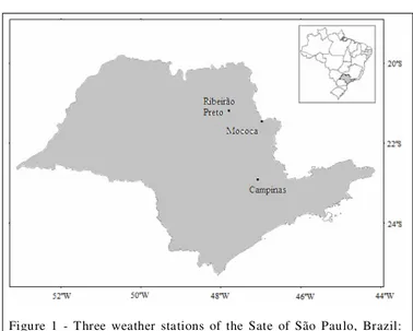Figure  1  -  Three  weather  stations  of  the  Sate  of  São  Paulo,  Brazil: