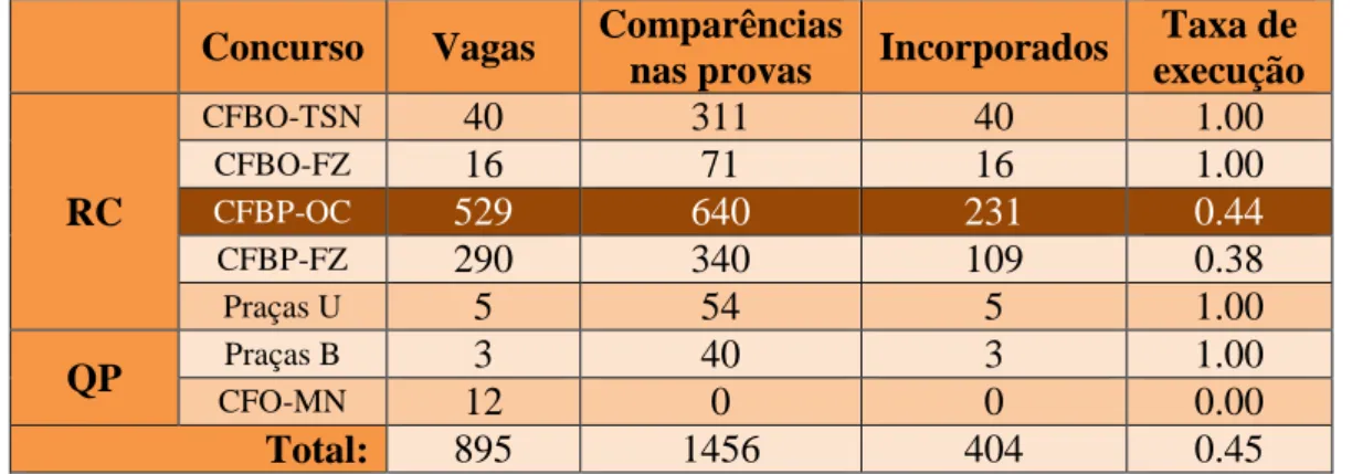 Tabela 2 – Dados relativos ao recrutamento 2016 