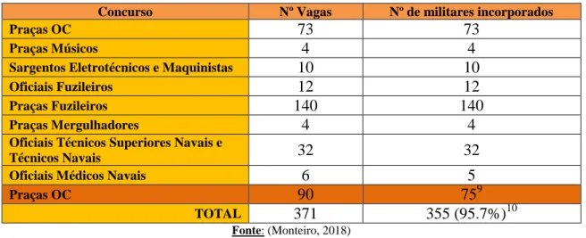 Tabela 3 – Dados relativos ao recrutamento 2017 