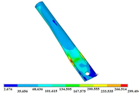 Figure 13: von Mises stress distribution (MPa) of the diagonal under compression for the load of 30 kN