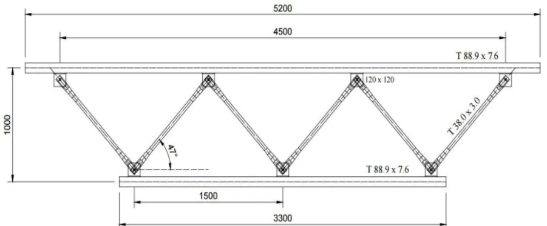 Figure 15: Plane truss geometry. Dimensions in milimeters. 