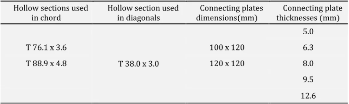 Table 1: Description of connecting components. 