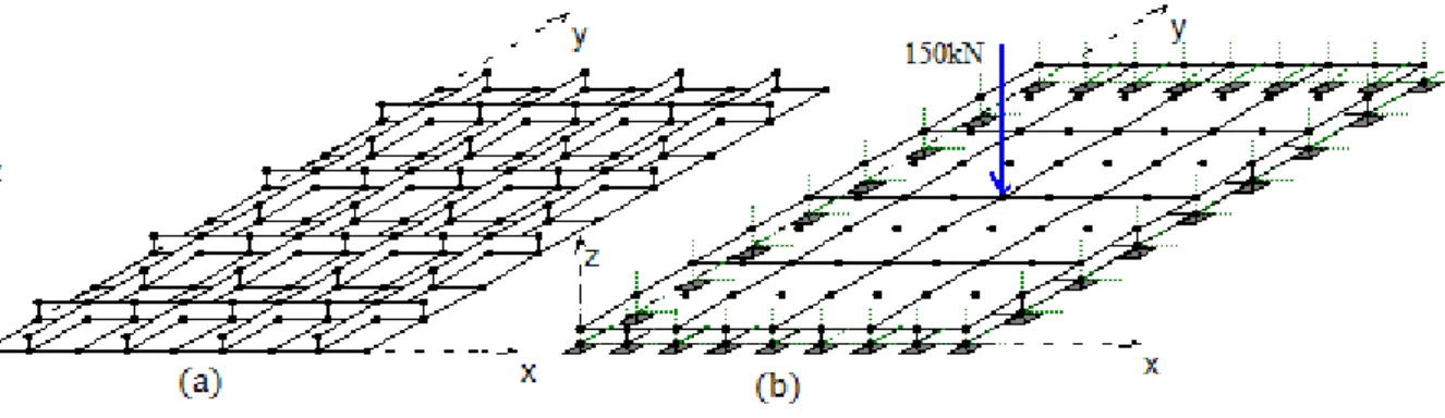 Figure 7: Discretization in shell planes and interface elements: (a) Omitting the upper shell elements, (b) not omitting  In the analysis using the flat plate/shell and interface elements is considered a very high connection stiffness  represented by the i