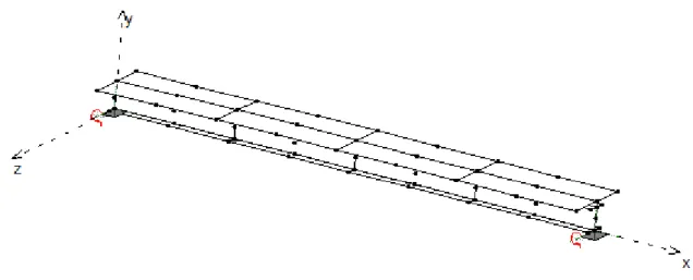 Figure 9: Composite discrete beam in plane of shell elements and interface 
