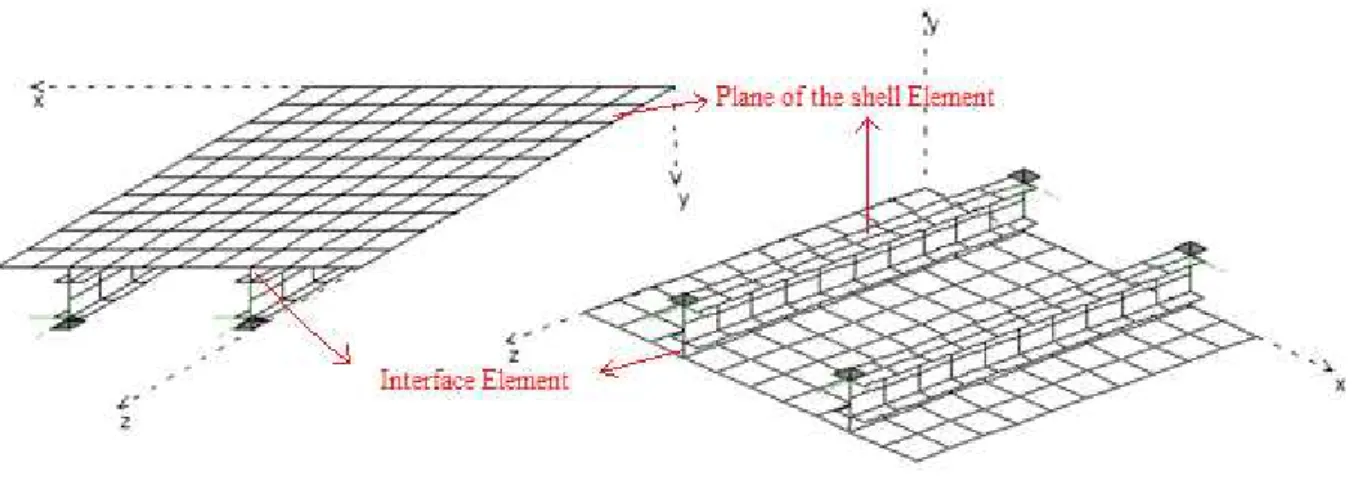 Figure 1: Composite beam discretized by plane of the shells and interface elements  2.1 Flat plate/shell element