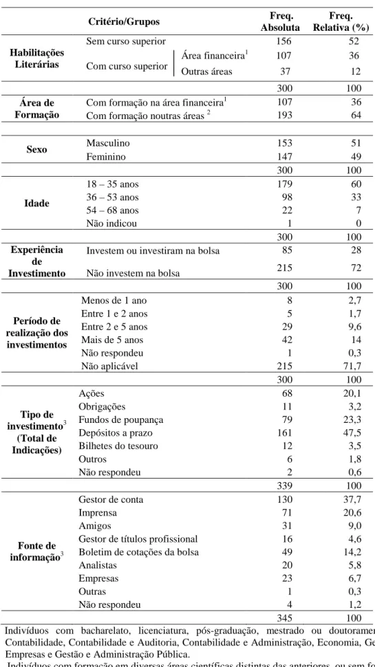 Tabela 1 - Segmentação da amostra  Critério/Grupos       Freq.       Absoluta    Freq