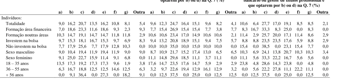 Tabela 7 - Respostas à questão 8 