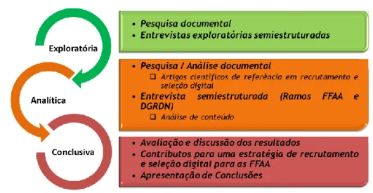 Figura 1 – Percurso metodológico 