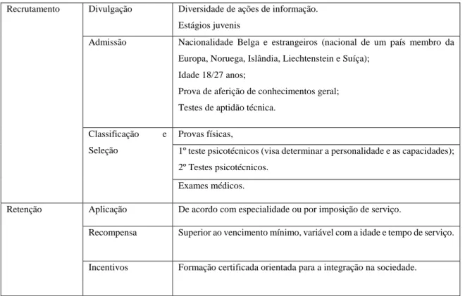 Tabela n.º 2 - Modelo de recrutamento das FFA da Bélgica  Recrutamento  Divulgação  Diversidade de ações de informação