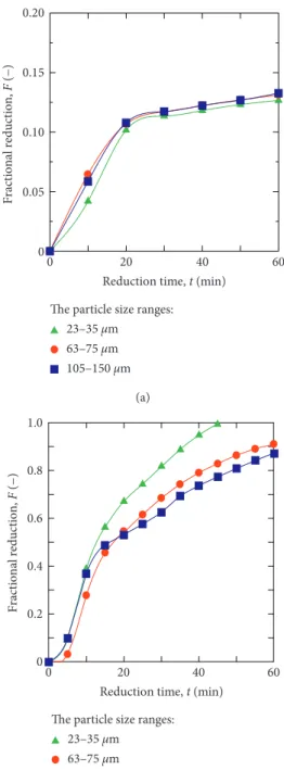 Table 5 shows comparison of activation energies for various carbonaceous materials from Kawakami et al