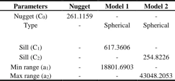 TABLE I: VARIOGRAM PARAMETERS 