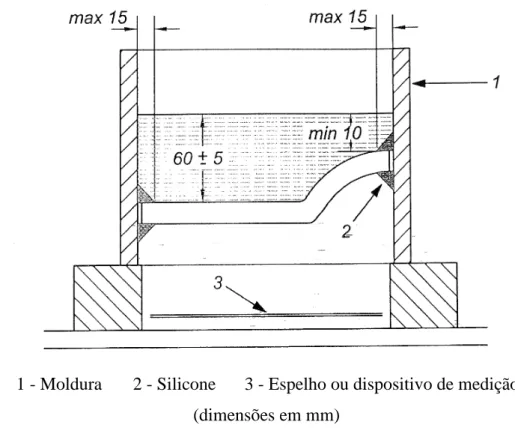 Figura 19 - Impermeabilidade. Equipamento para o método de ensaio 2 com moldura em  torno do provete [67] 