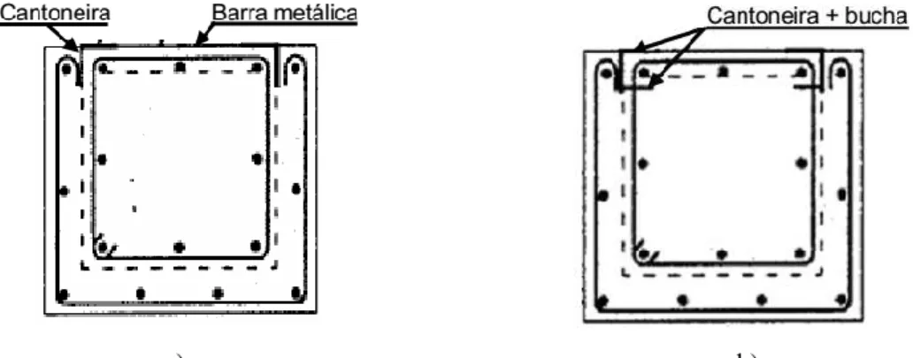 Figura 25 – a) Reforço de pilares Solução tipo 5, b) Reforço de pilares Solução tipo 6