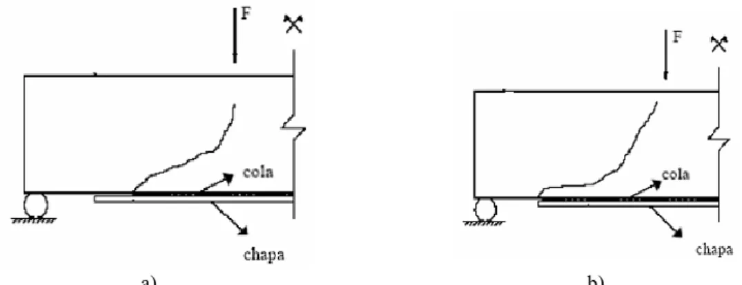 Figura 39 – a) Rotura por deslocamento da chapa; b) Rotura por destacamento da chapa [40]