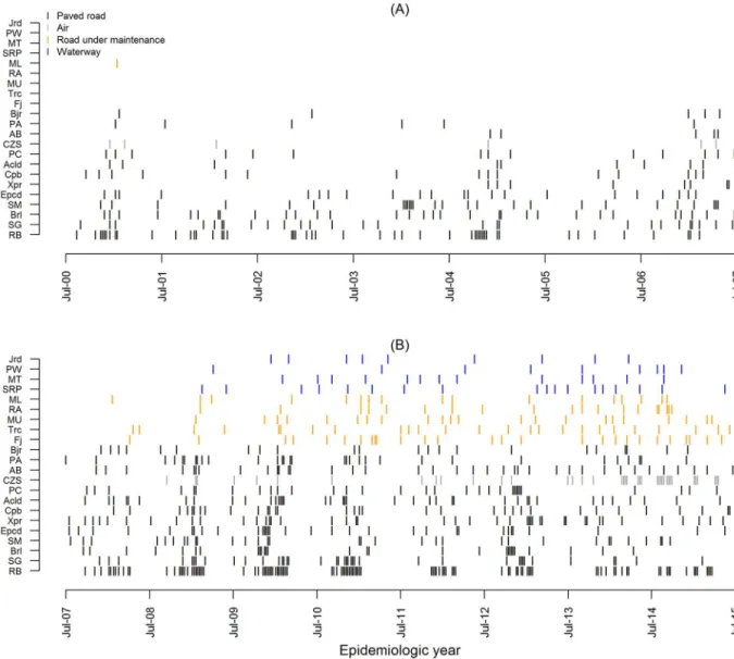 Fig 3. Weeks with R t > 1 from July 2000 to July 2015. (A) Weeks with R t > 1 from July 1 st , 2000, to June 30 th , 2007
