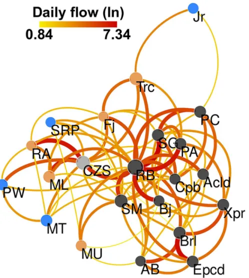 Fig 4. Mobility network between Acrean municipalities. Each node represents a municipality, with its size proportional to the natural logarithm of the population