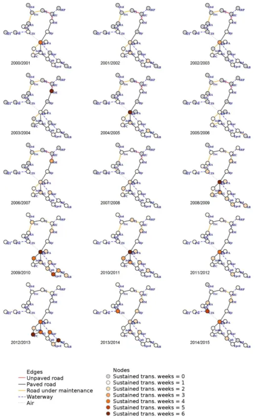 Fig 5. Structural networks time series in epidemiologic years. Nodes (circles) are the 22 municipalities of the state of Acre in which gray nodes are municipalities with R t &lt; 1