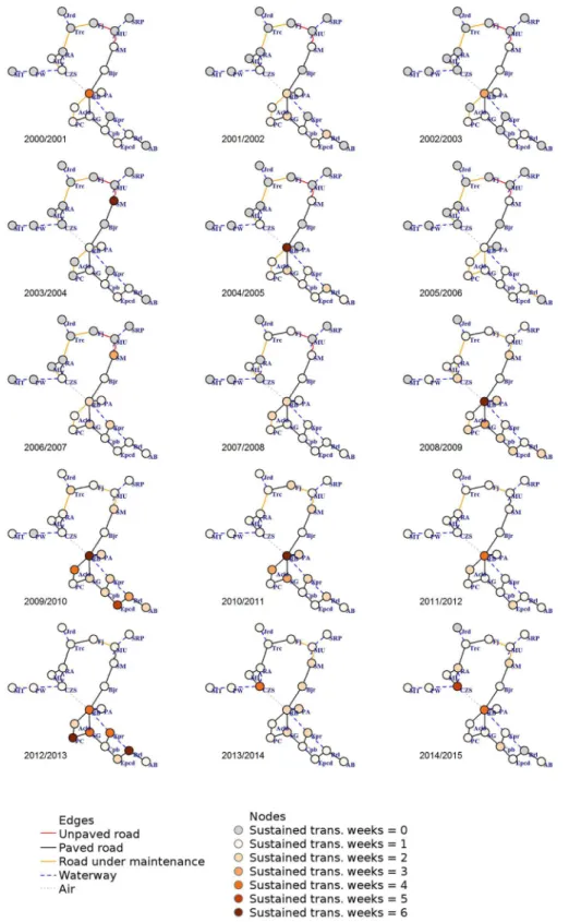 Fig 5. Structural networks time series in epidemiologic years. Nodes (circles) are the 22 municipalities of the state of Acre in which gray nodes are municipalities with R t < 1