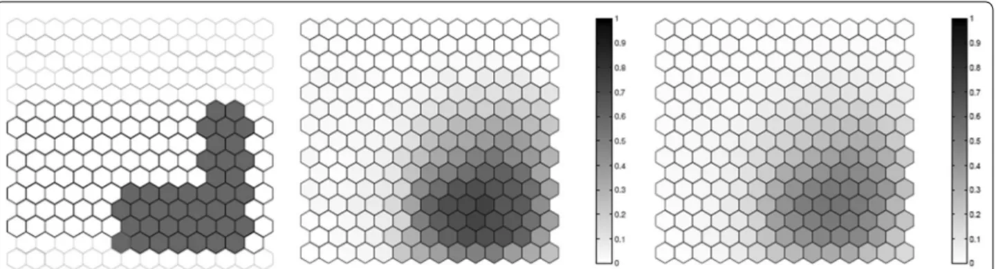 Table 1  Average distances from  the true cluster to  the F  function and to the most likely cluster