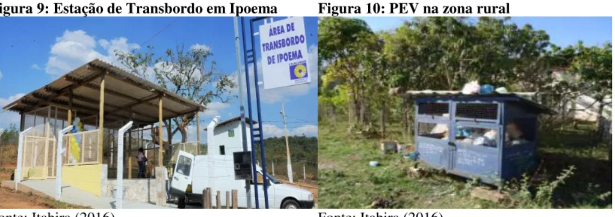 Figura 9: Estação de Transbordo em Ipoema Figura 10: PEV na zona rural