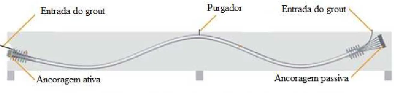 Figura 2.4: Representação esquemática de um cabo de cordoalhas aderentes em corte longitudinal  (http://vswmcivil.blogspot.com/2018/03/blog-post_13.html - modificado, visitado 25/08/2018) 