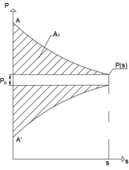 Figura 3.5: Caso particular de cálculo de força de protensão após perdas 