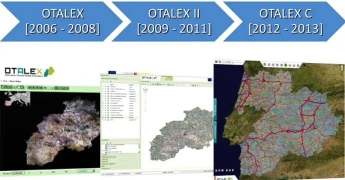 Figura 5 ‑ Evolução do Visualizador de Dados Espaciais “IDE OTALEX” 2006‑2013.