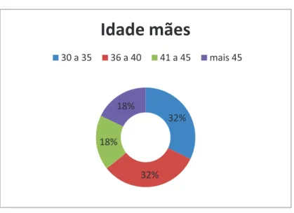 Gráfico 2 