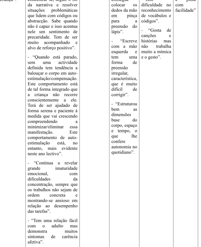 Tabela 4 - Informações escolares da criança 