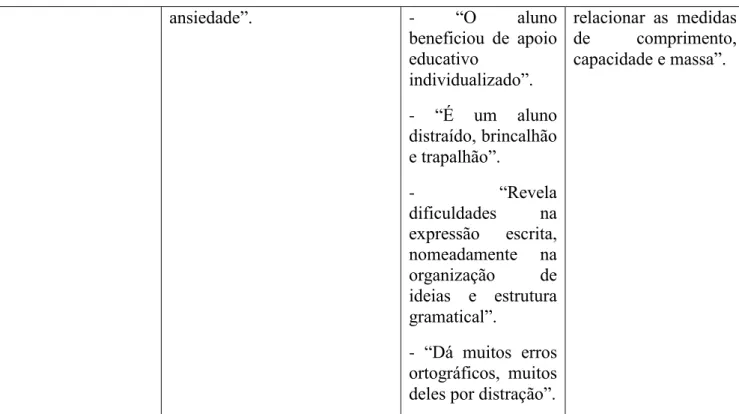 Tabela 5 - Avaliações escolares da criança 