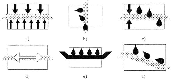 Figura 2. Representação esquemática da principais funções que um geossintético  pode desempenhar: a) Separação; b) Drenagem; c) Filtragem; d) Reforço; 
