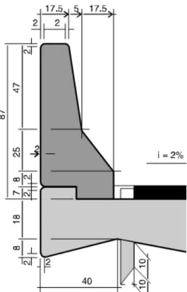 Figura 2.11  –  Detalhe de dispositivo New Jersey (modelo brasileiro) 