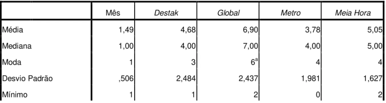 Tabela 13. Nº Total de Notícias 