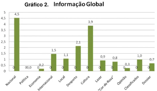 Gráfico 2. 