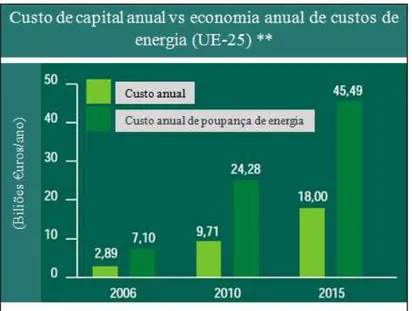 Figura 5: Custo capital anual/Economia anual de custos de energia; 