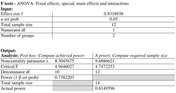 Tabela 2. Resultados da análise sobre o poder estatístico (power effect) dos resultados 