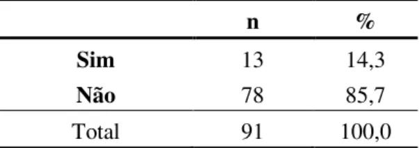 Tabela 9: Análise Descritiva do Parâmetro com Variação  “Boca Seca”