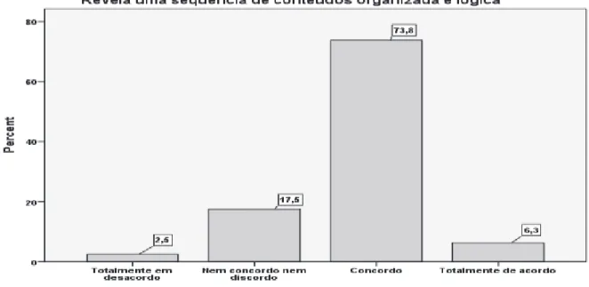 Gráfico 1 - Sequência de conteúdos no Programa de matemática 