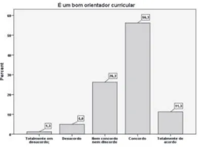 Gráfico 2 - Orientação Curricular