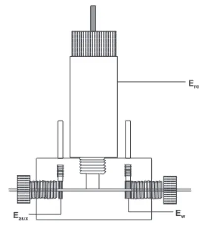 Figura 2. representação esquemática do detector voltamétrico de configuração tubular: e w  – eléctrodo de trabalho  de carbono vítreo; e aux  – eléctrodo auxiliar de carbono vítreo; e ref  – eléctrodo de referência de Agcl/Ag (Kcl, 3,0 m).