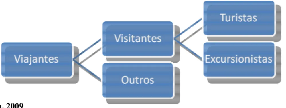 Figura 1.4.: Classificação dos Visitantes 