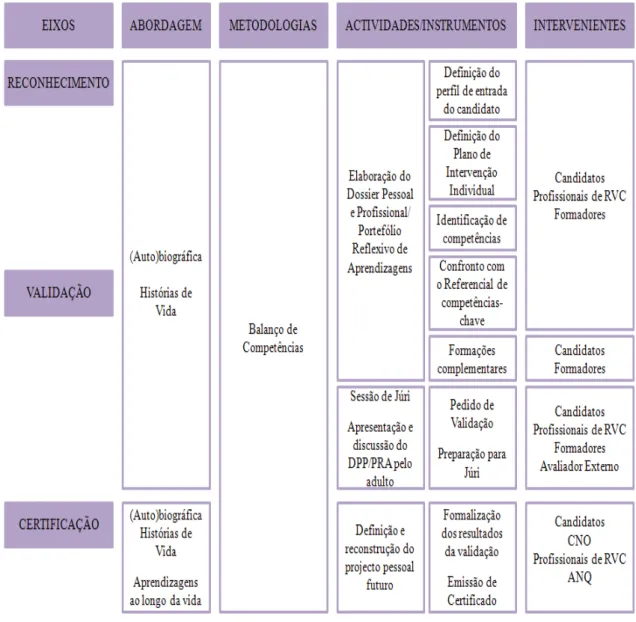 Figura 2  –  Eixos do processo de RVCC   