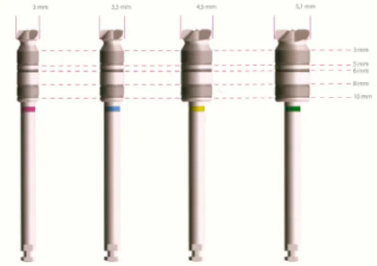 Fig. 2 – Brocas de corte frontal 