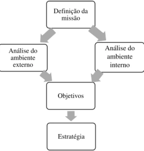 Tabela 1- Matriz SWOT (adaptada de Teixeira, 2005) 