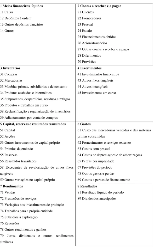 Tabela 4  –  Contas do SNC (adaptada de Almeida et al., 2012) 