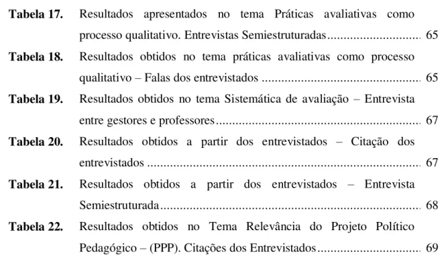 Tabela 17.  Resultados  apresentados  no  tema  Práticas  avaliativas  como  processo qualitativo