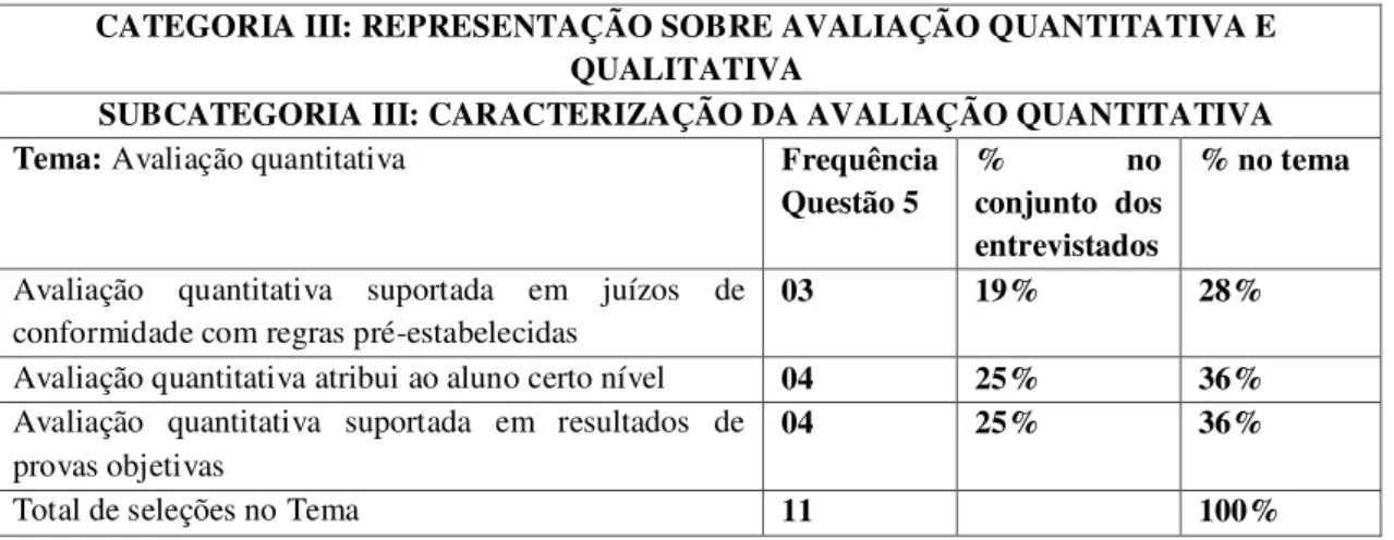 Tabela 5. Resultados obtidos no tema Avaliação Quantitativa  –  Entrevista entre gestores e professores