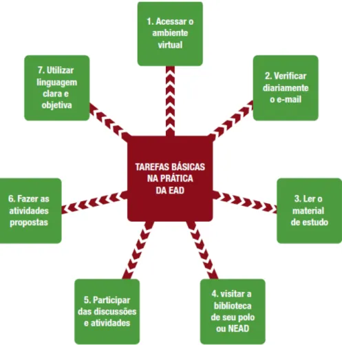 Figura 1 - Diagrama de atividades 