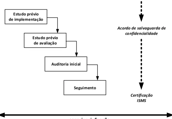 Figura 7: O processo de certificação  